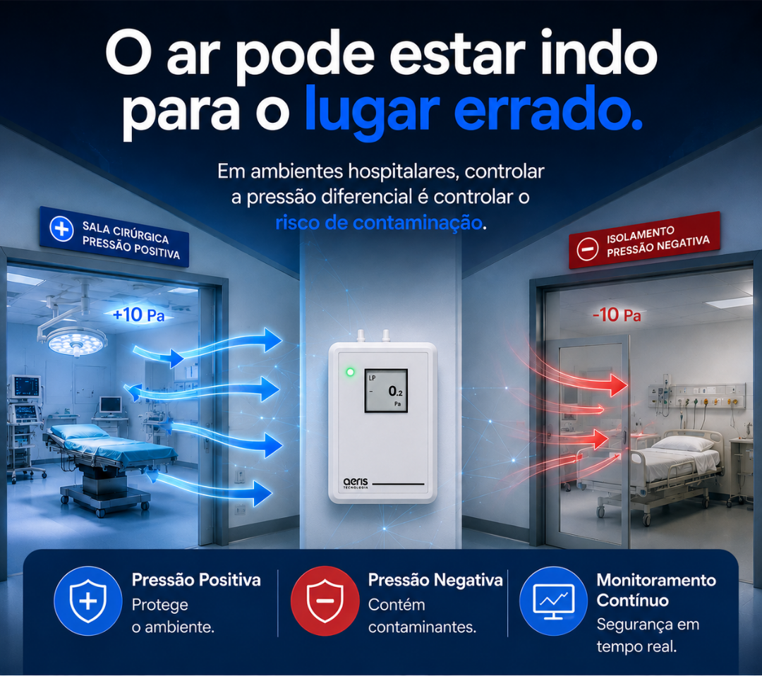 Controle de pressão diferencial em ambientes hospitalares: como garantir segurança e evitar contaminação